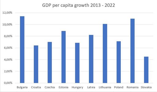 gdp groei.JPG