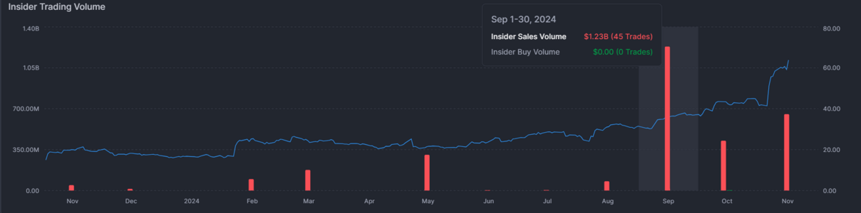 palantir sales.png
