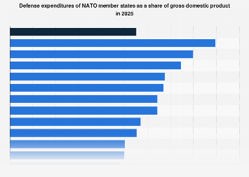 www.statista.com