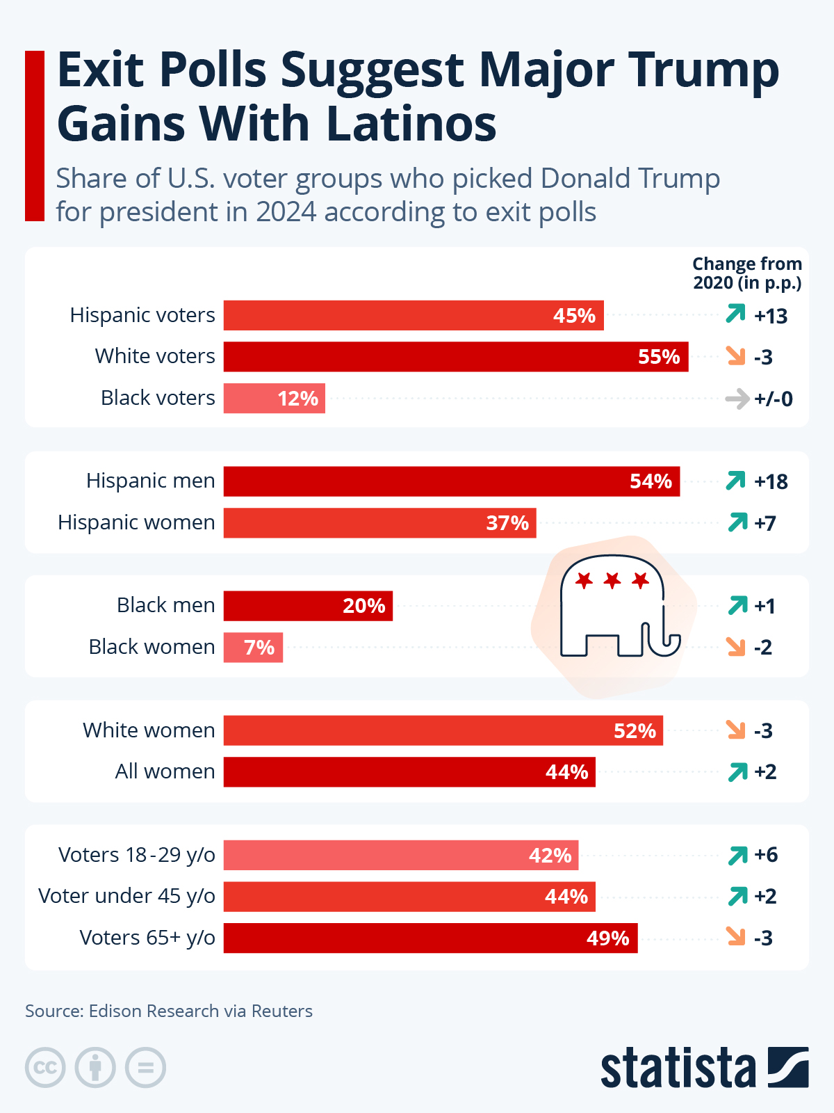 www.statista.com
