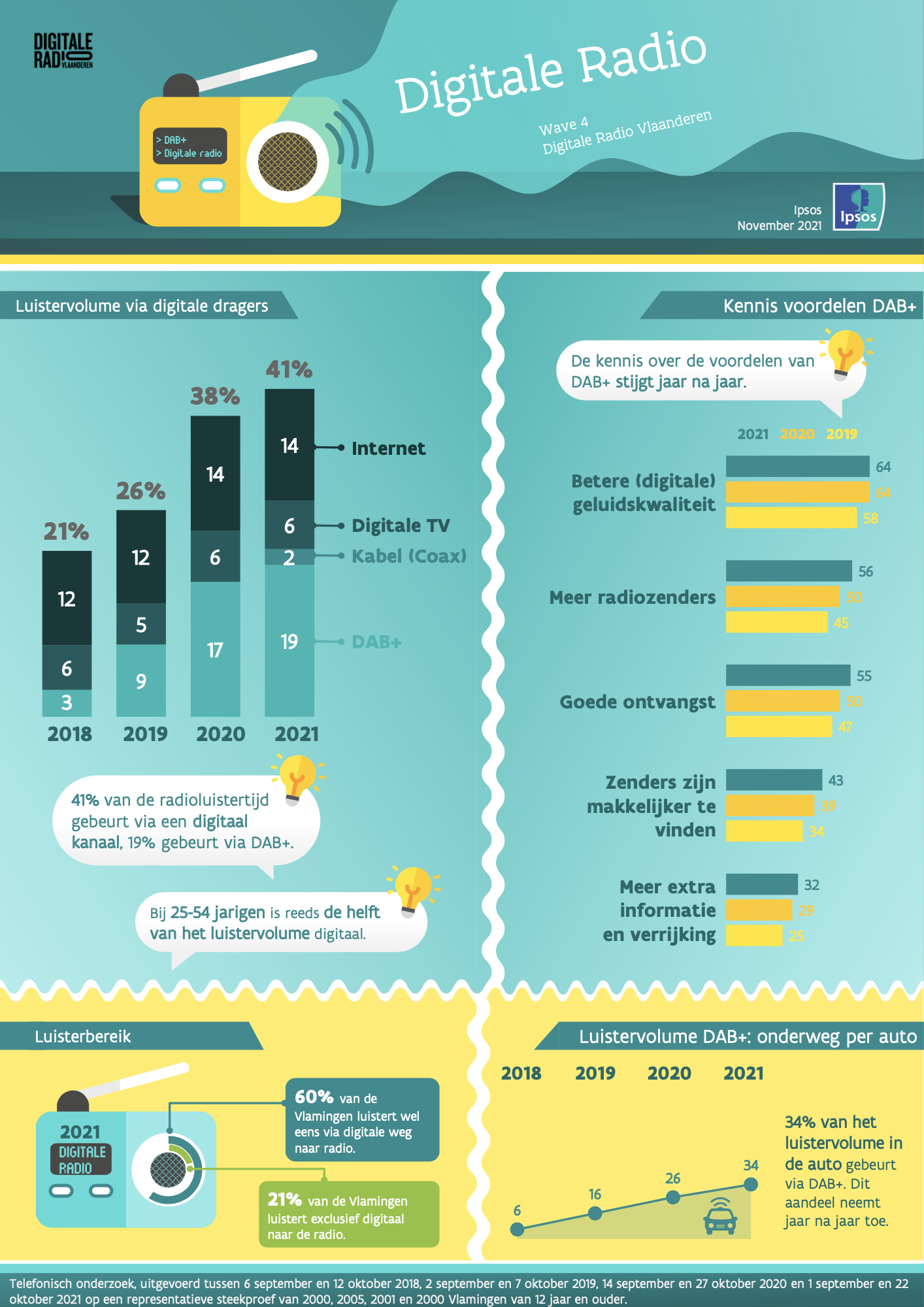 Ipsos-infographic-2021.png