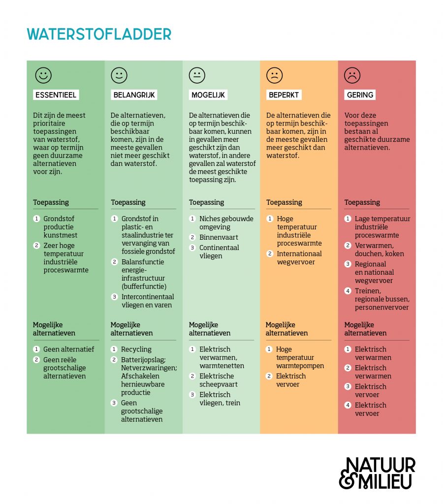 NM-Waterstofladder-900x1024.jpg