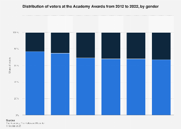 www.statista.com