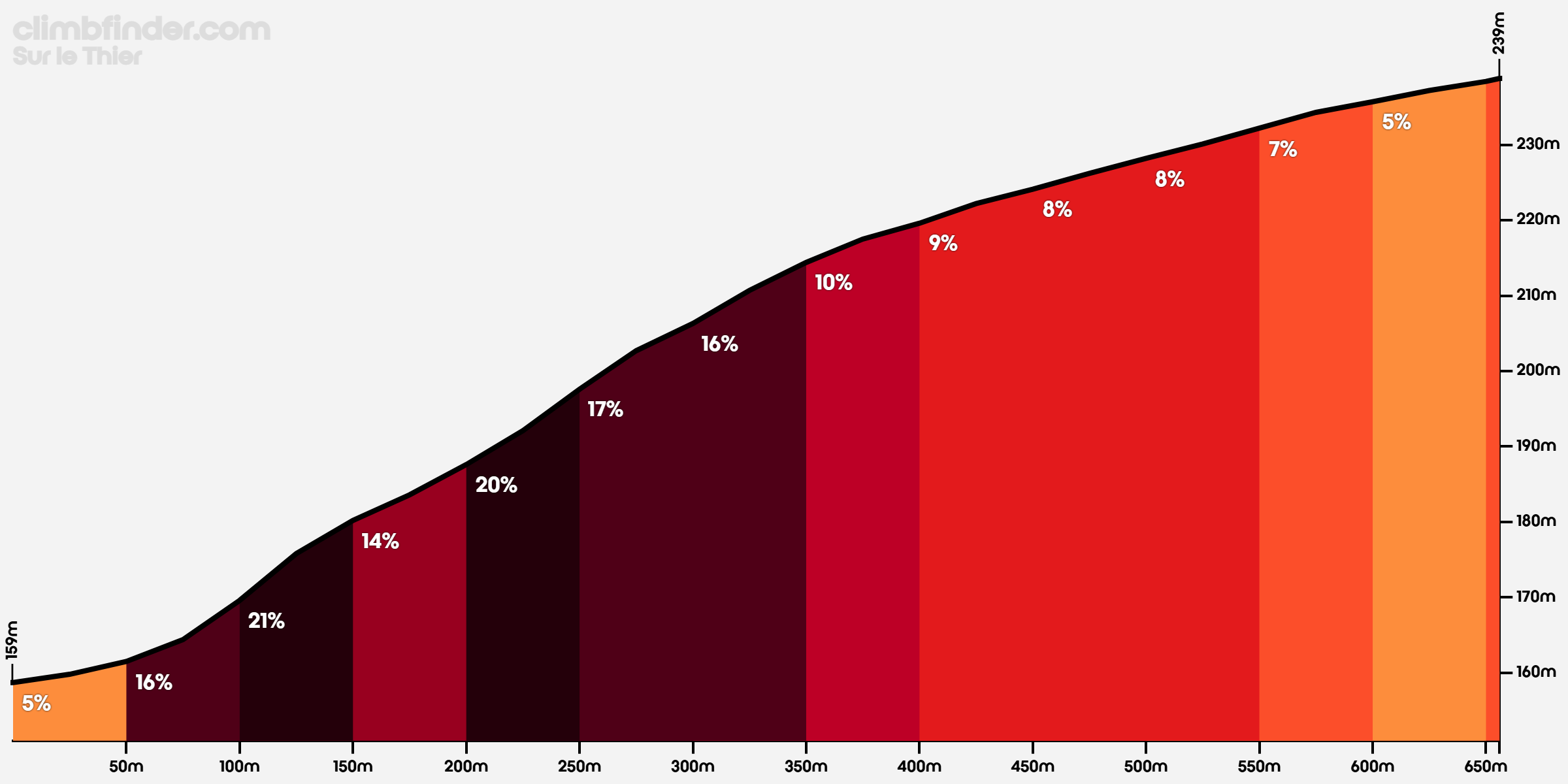 climbfinder.com