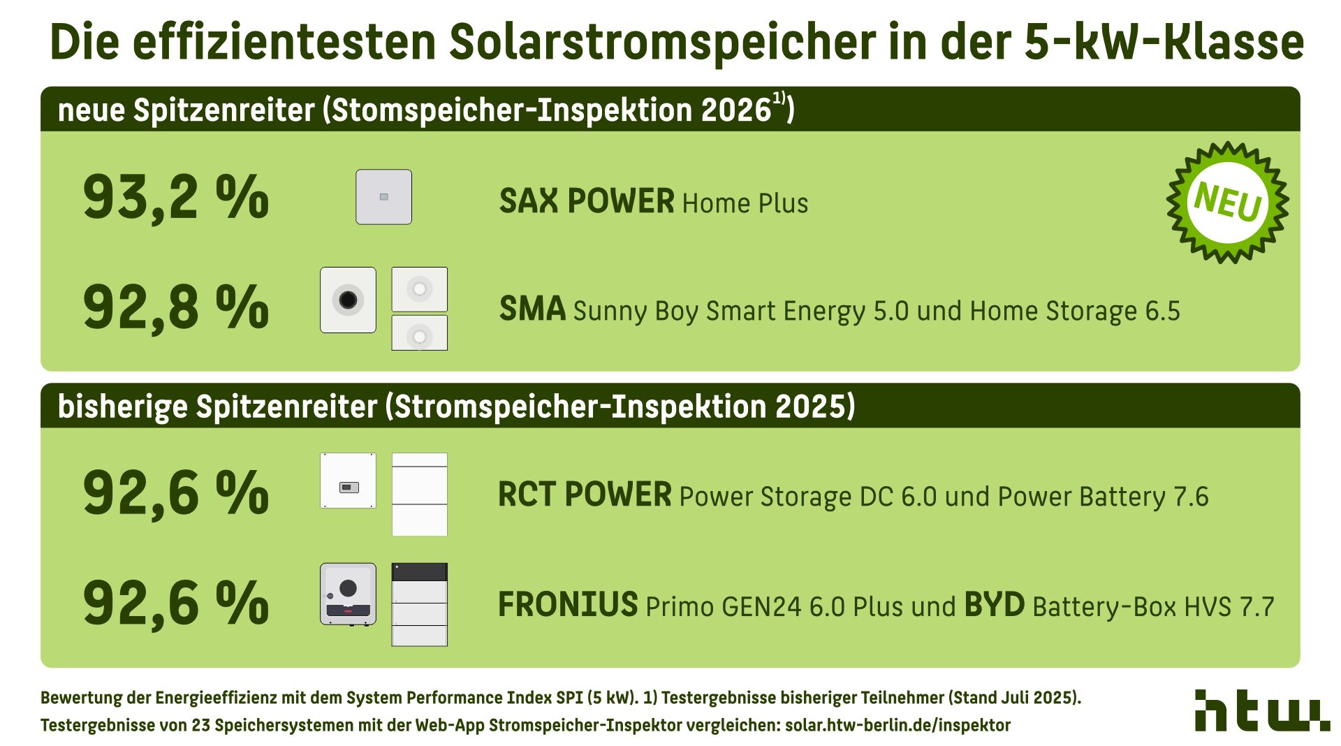 solar.htw-berlin.de
