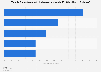 www.statista.com