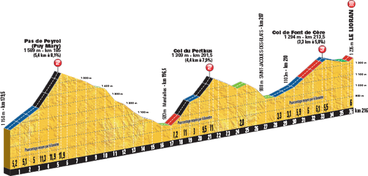 etappe-5-cols.png