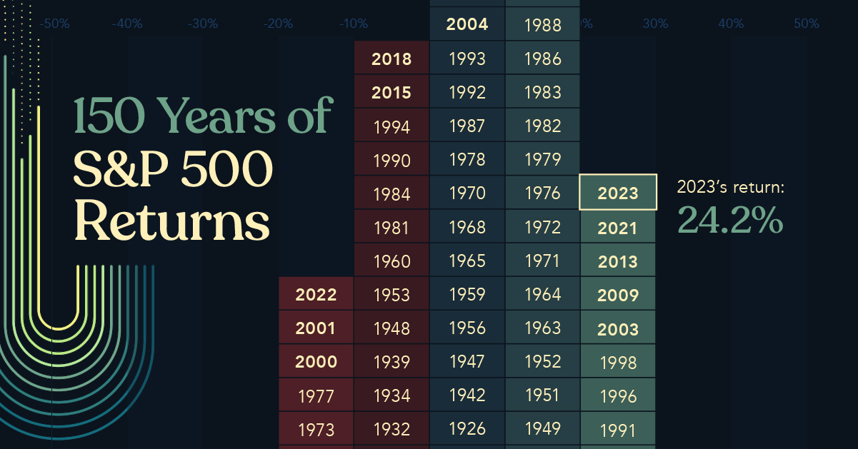 www.visualcapitalist.com