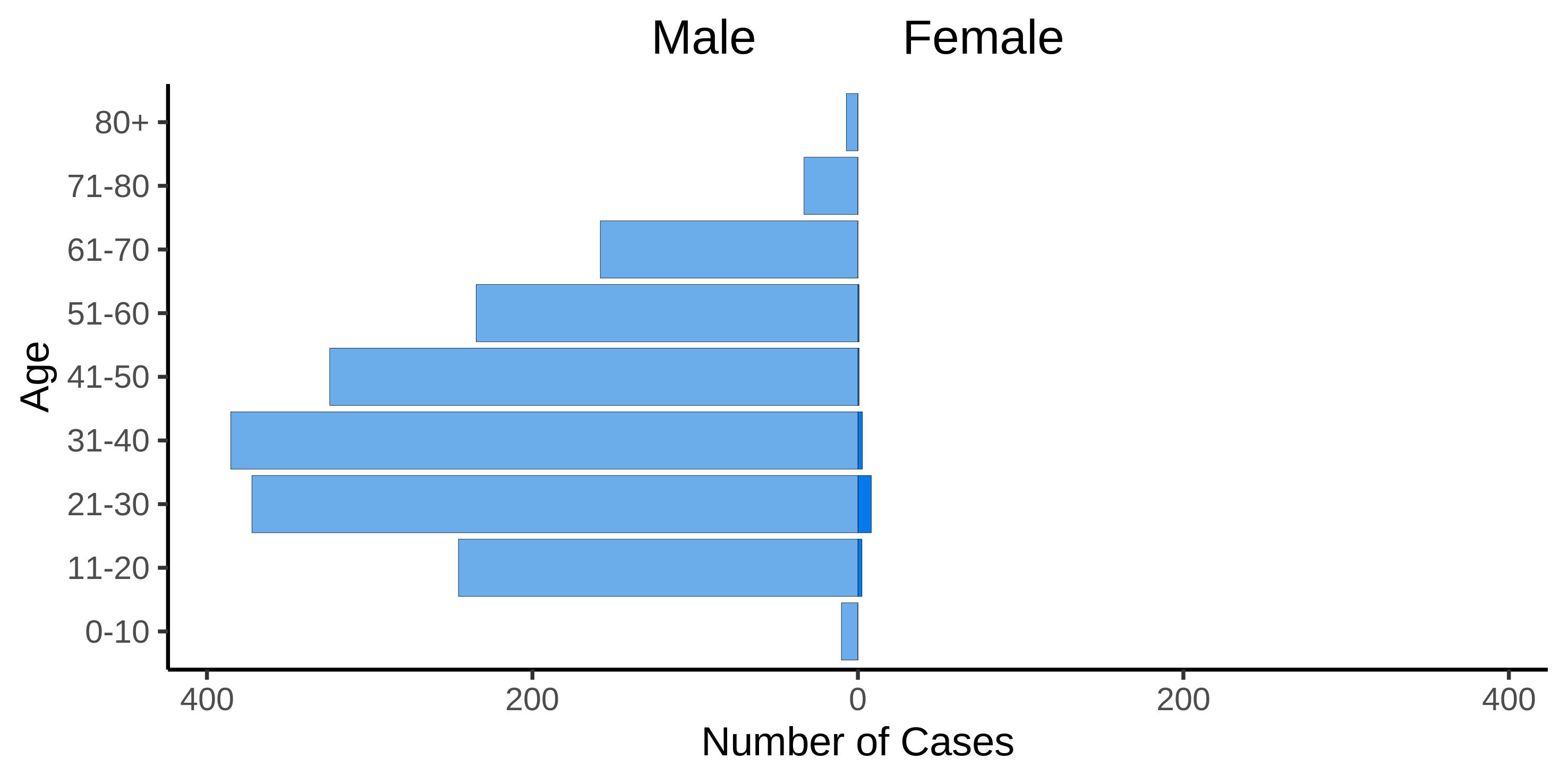 age-gender.png