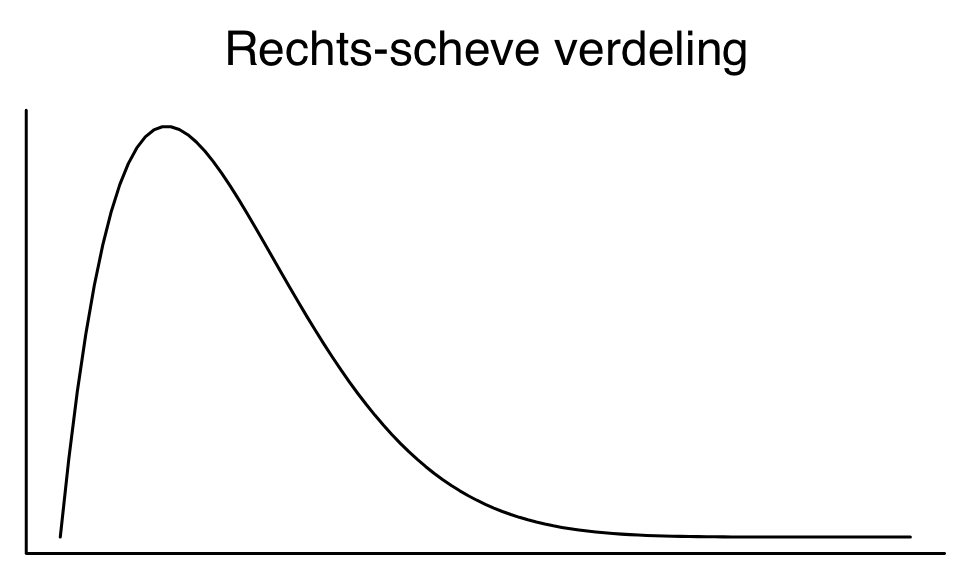 Rechts_scheef.png