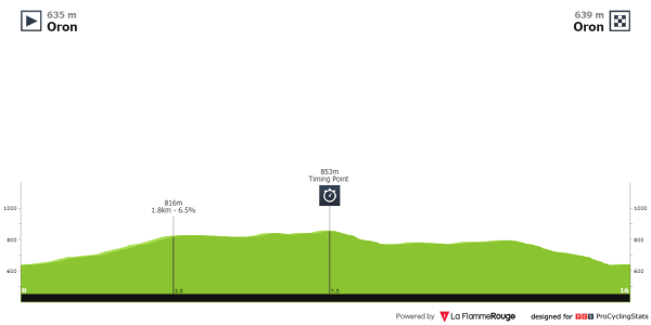 tour-de-romandie-2024-stage-4-profile-n2.png