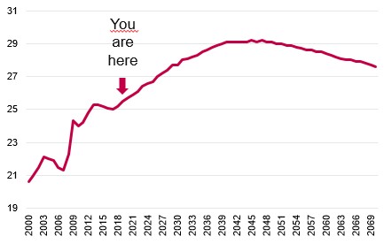 w42-1-graph_tcm_86-186075.jpg