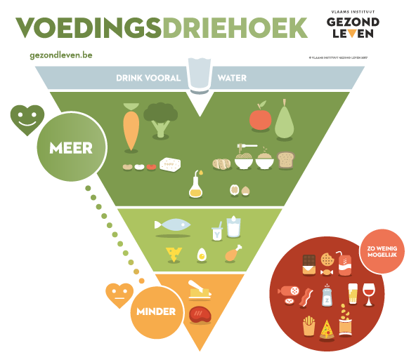 GL-voedingsdriehoek.png