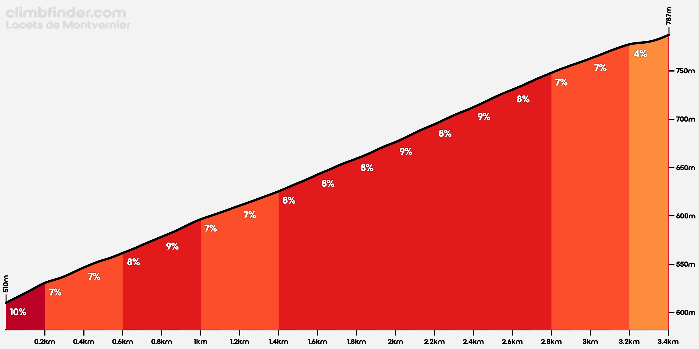climbfinder.com
