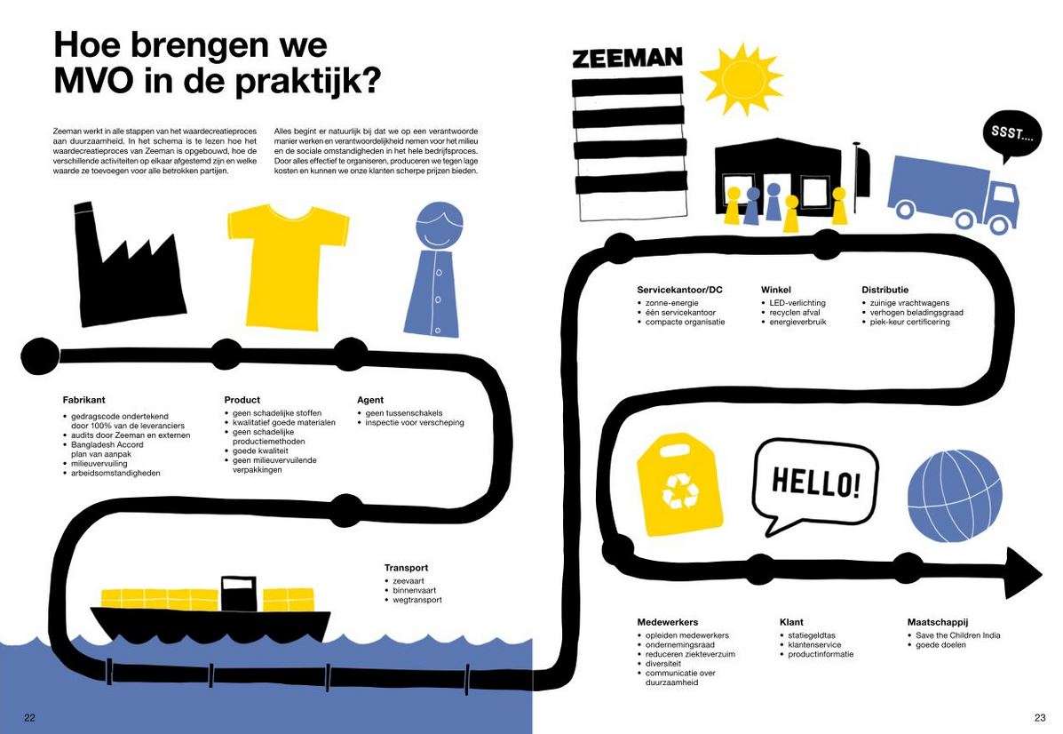 www.retaildetail.be