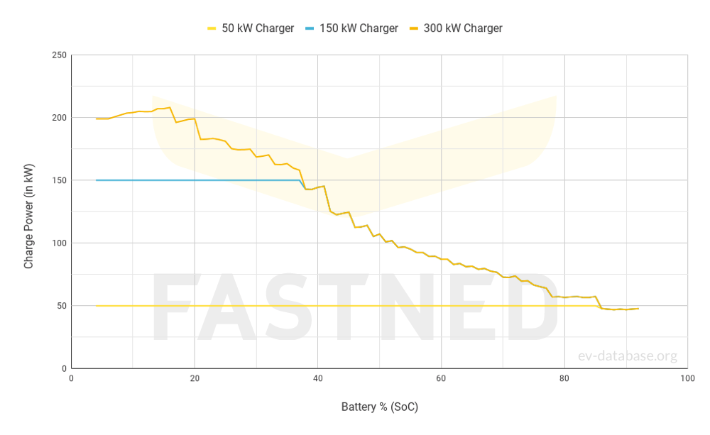 1906-FastchargeCurve.png