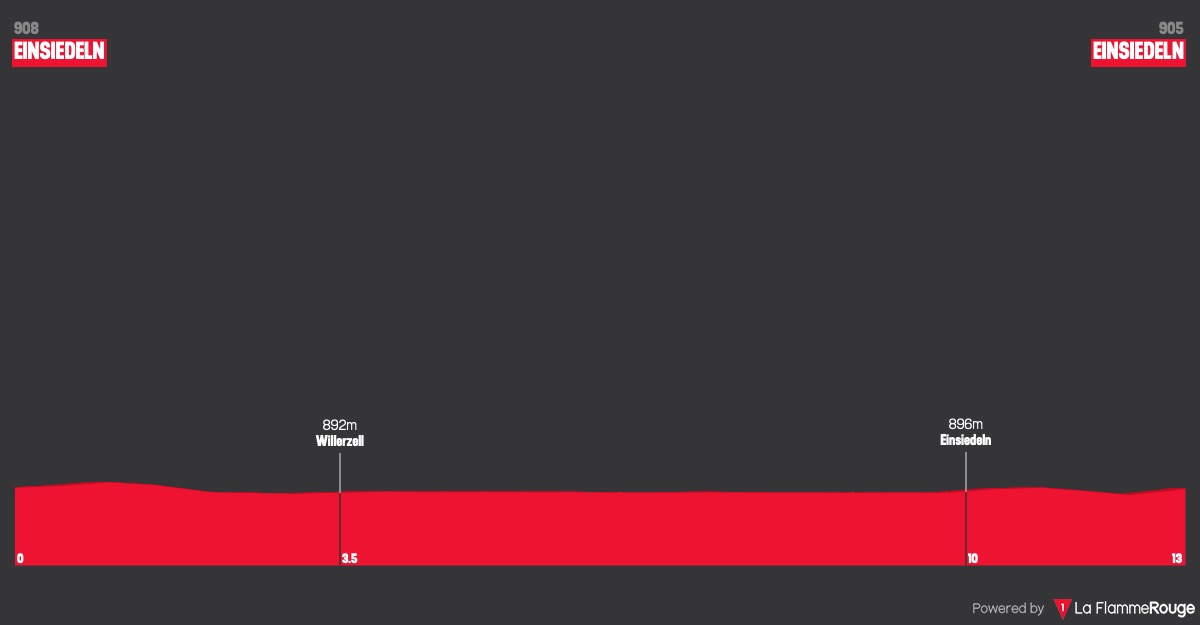 cyclingstream.com