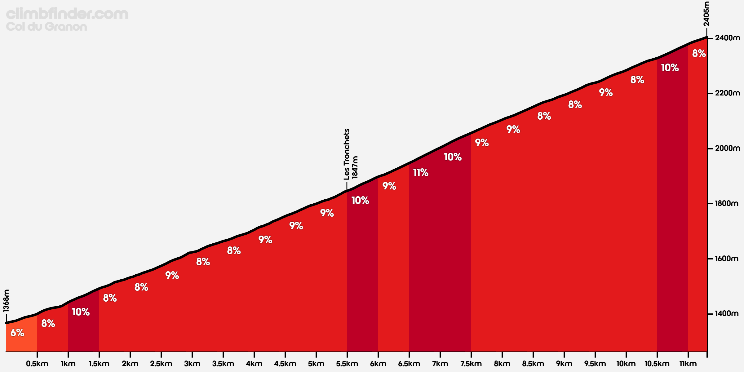 climbfinder.com