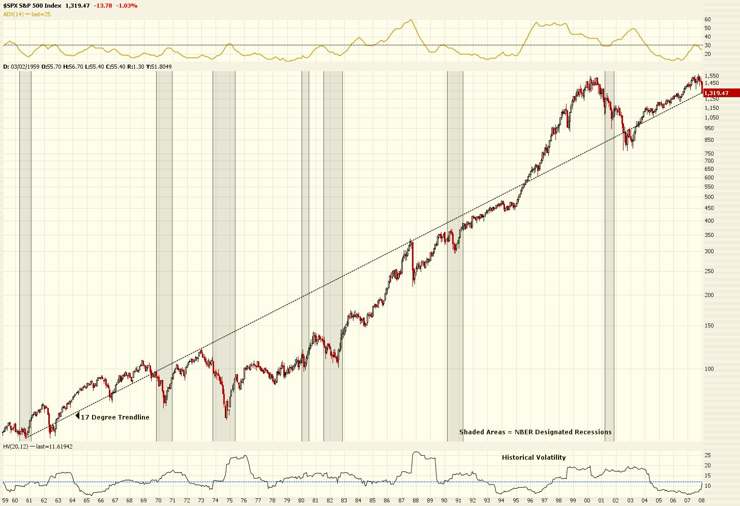 sp-500-50-year-monthly-chart.png