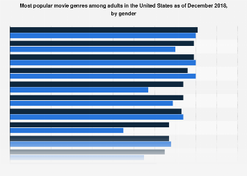 www.statista.com
