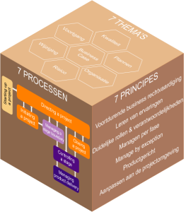 www.projectmanagement-training.be