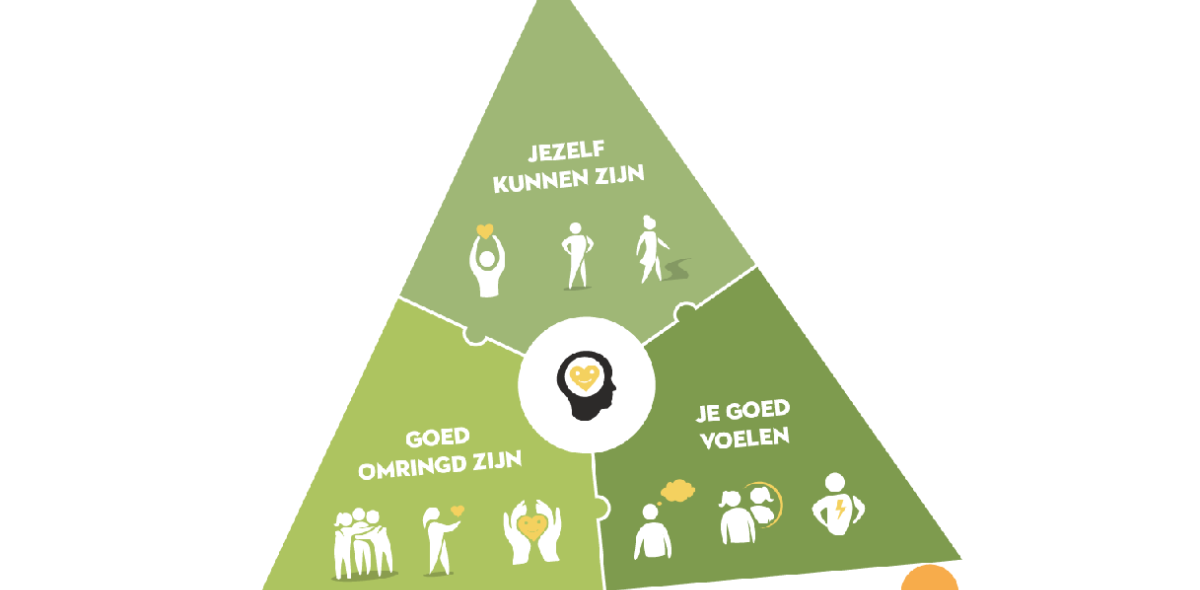www.gezondleven.be