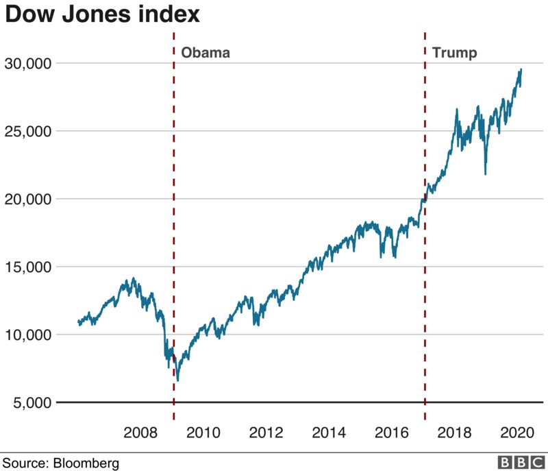 _110934977_dow.jones-nc-2.png