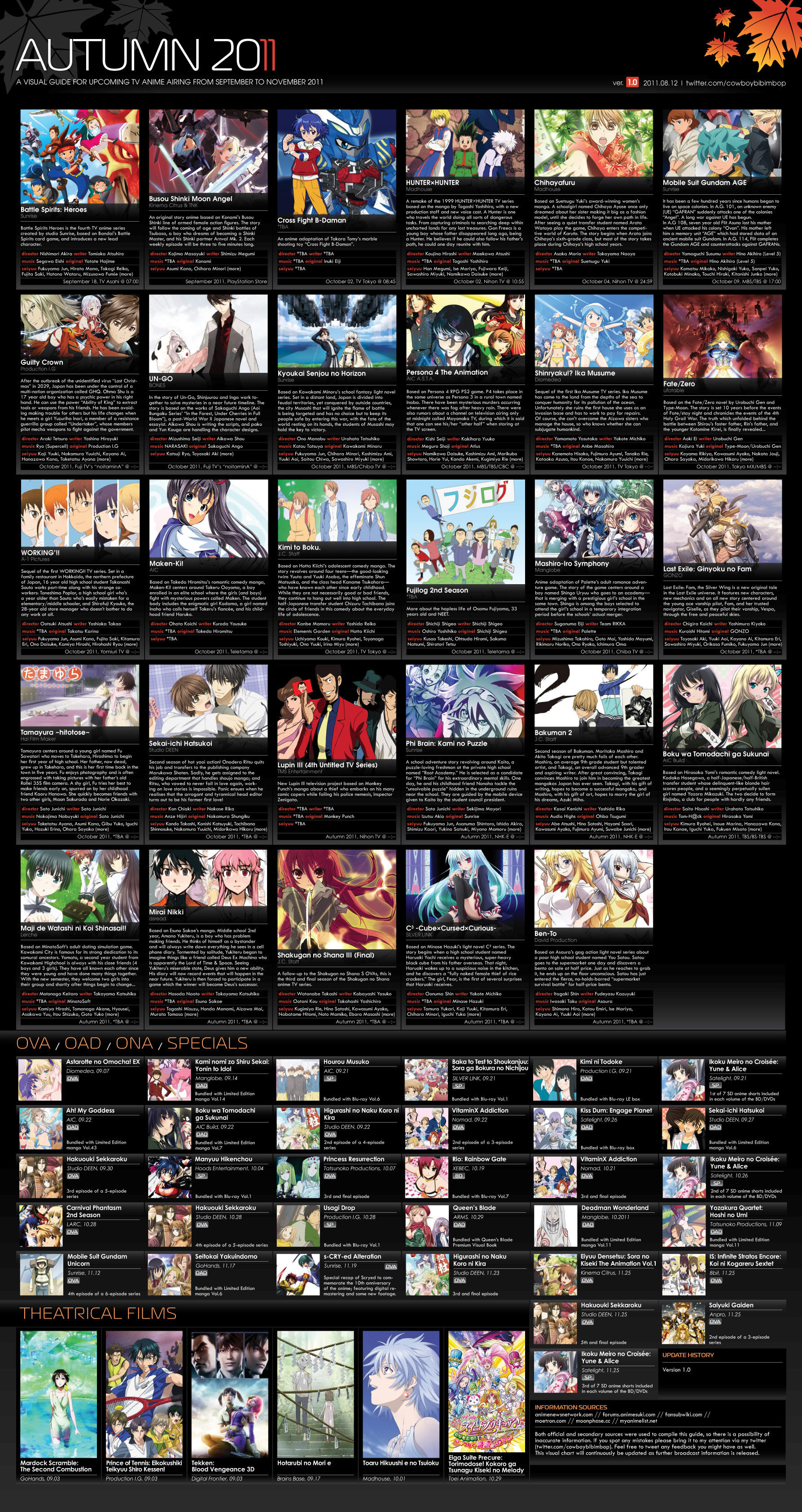 fall-11-chart-1.jpg