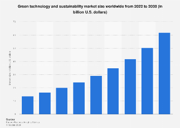 www.statista.com