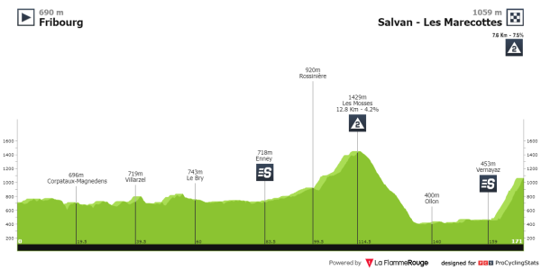 tour-de-romandie-2024-stage-3-profile-n2.png
