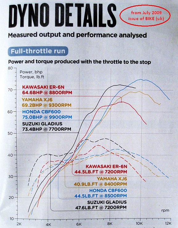 gladius_dyno_chart.jpg