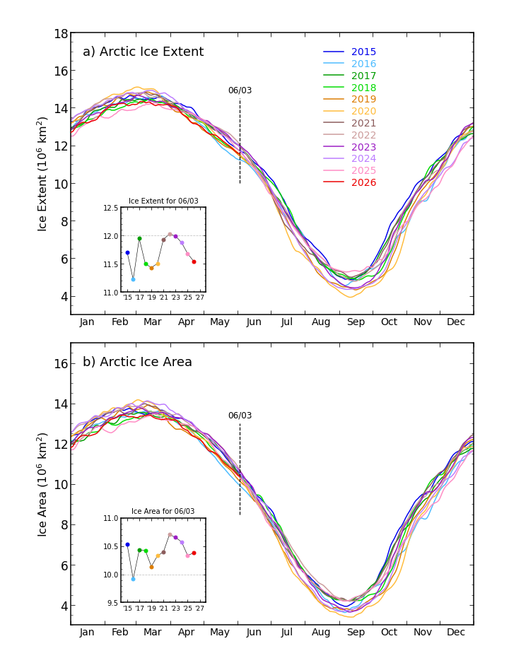 NH_yearly_plot.png