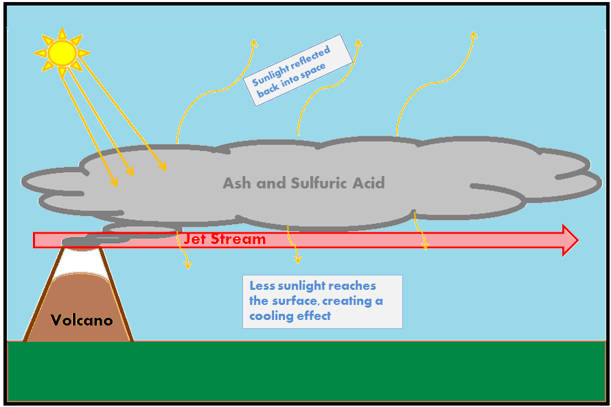 Sulfuric%20acid%20impact%20graph(1).png