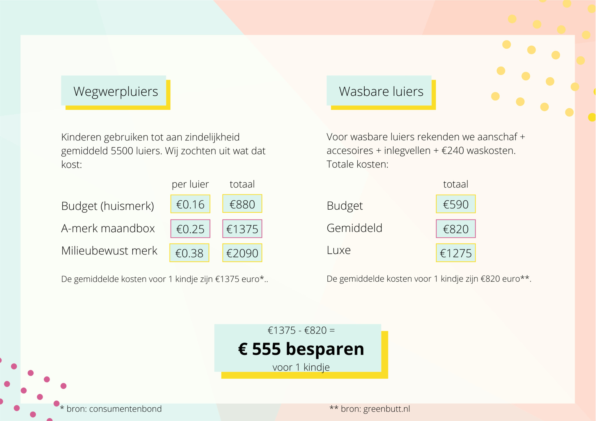 kostenbesparing-wasbare-luiers.jpg
