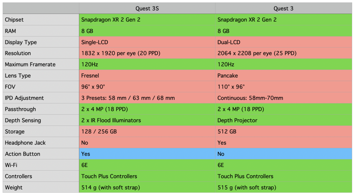 Quest3S-Quest3-Vergleich-1200x663.png