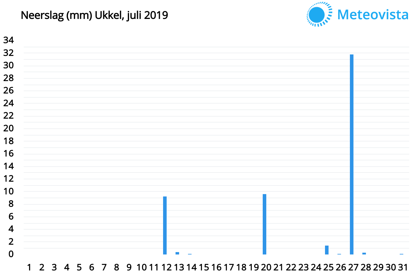 Ukkel-juli-2019-neerslag.png