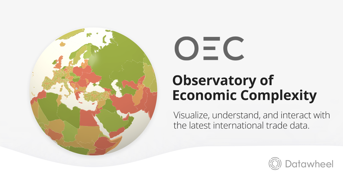 oec.world