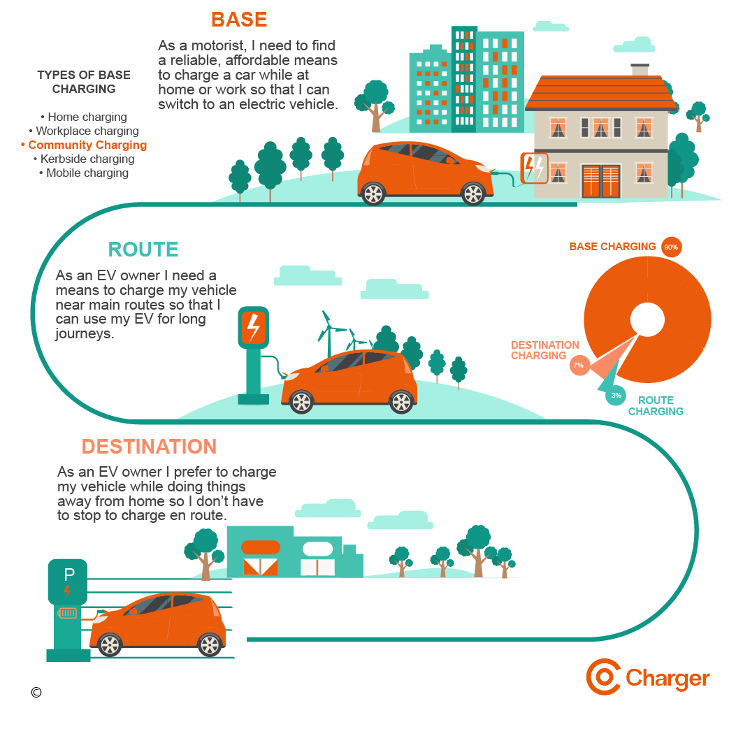 Co-Charger-Where-Co-Charger-Sits-01-1.png