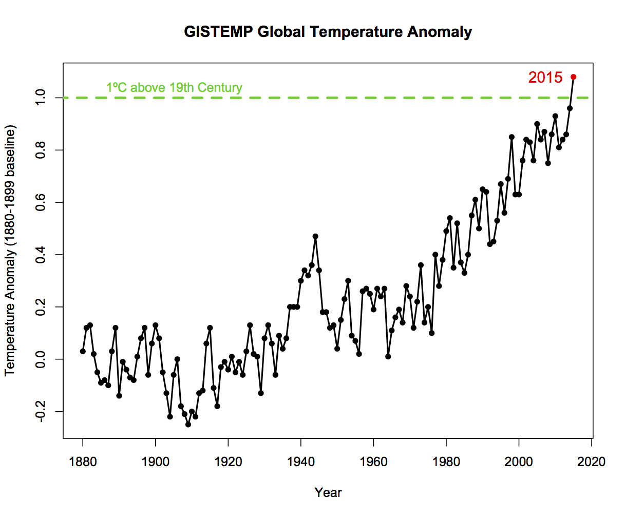 realclimate_gistemp_prei_2015.jpg