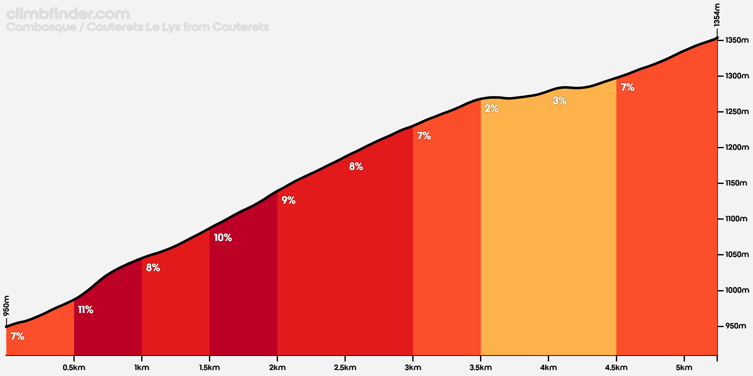 cauterets-les-lys.png