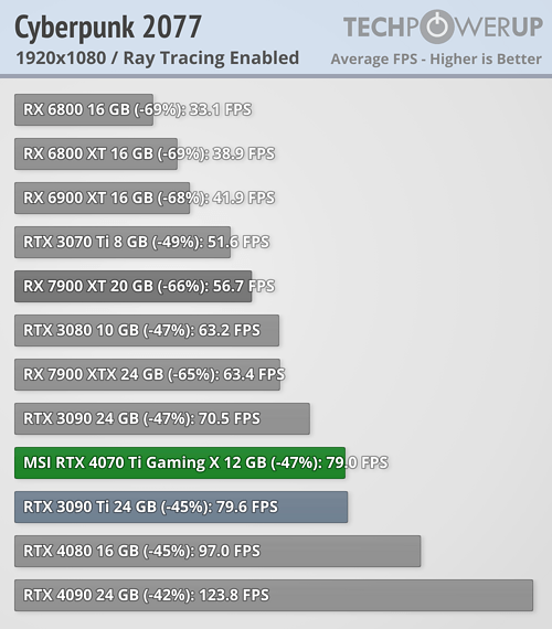 cyberpunk-2077-rt-1920-1080.png