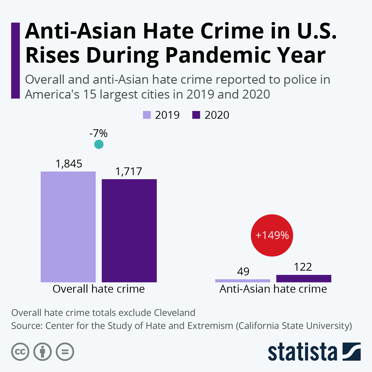 www.statista.com
