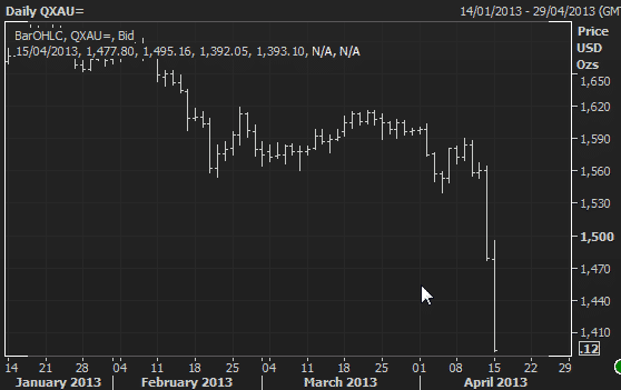 Gold-meltdown.png