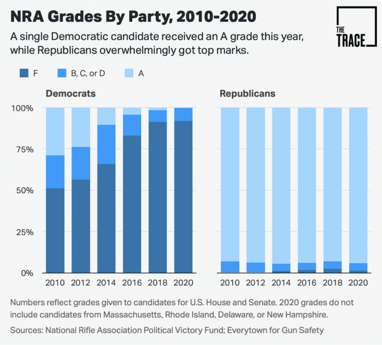 nra-grades-2020-01-768x693.png