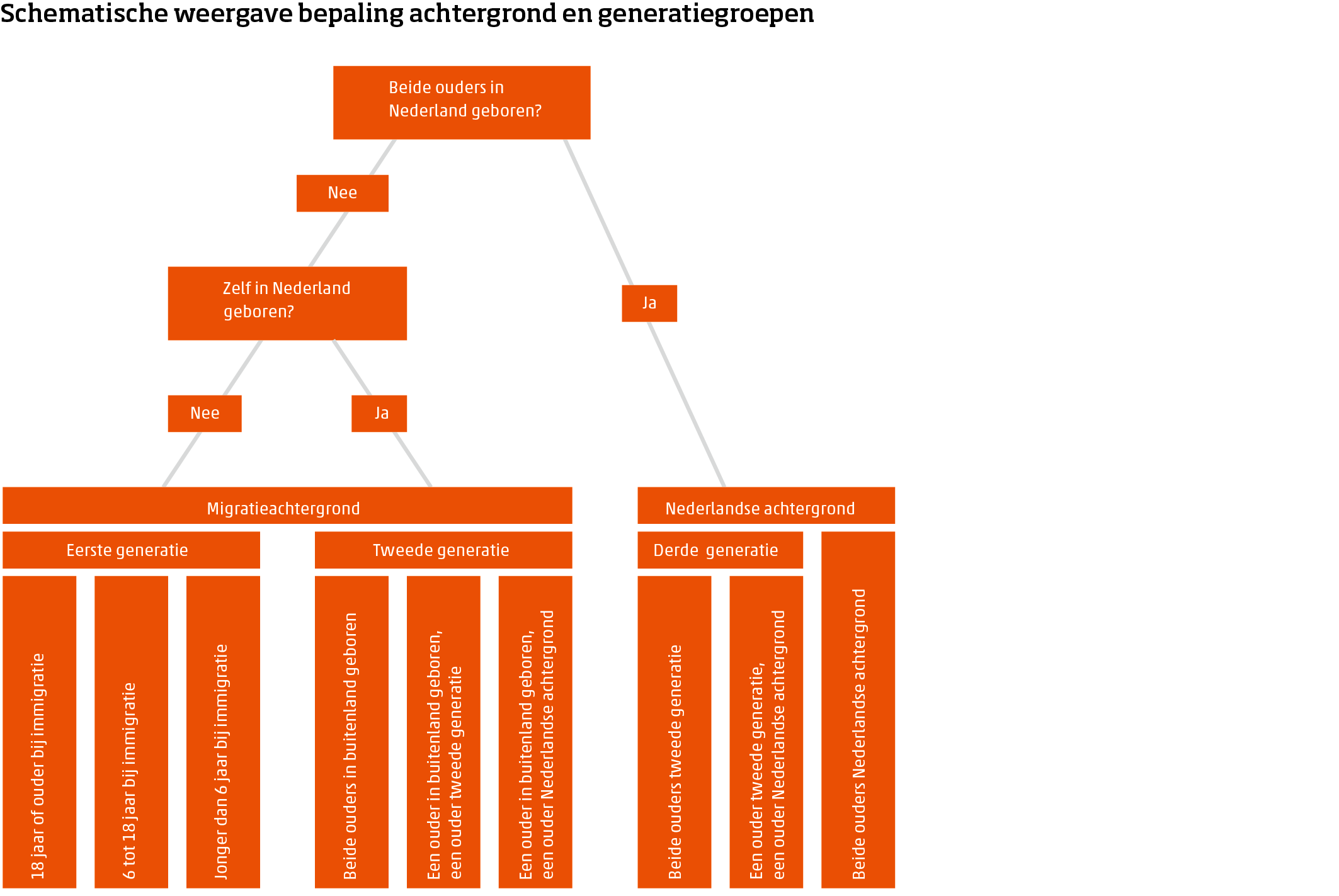 schema-afbakening.png