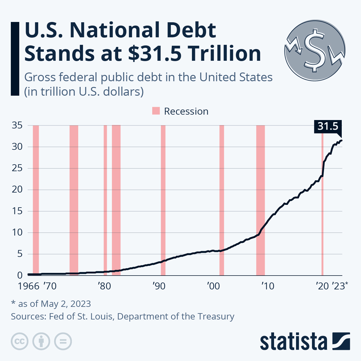 www.statista.com