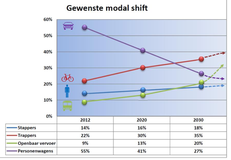 modal-shift-mp-gent-2.png