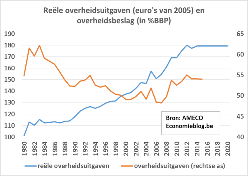 evolutieoverheidsbeslag.png