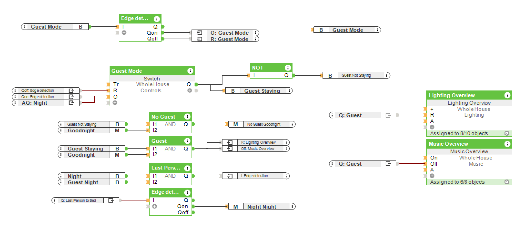 Loxone-Use-Case-95-Guest-Mode.png