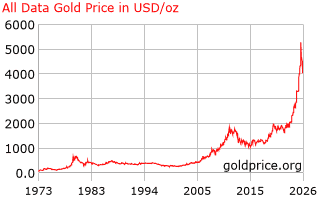 gold_all_data_o_usd.png